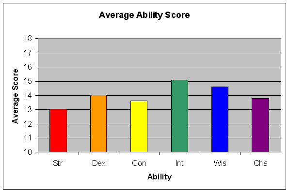 [Image: abilityscore.JPG]