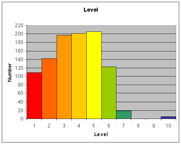 [Image: level.JPG]