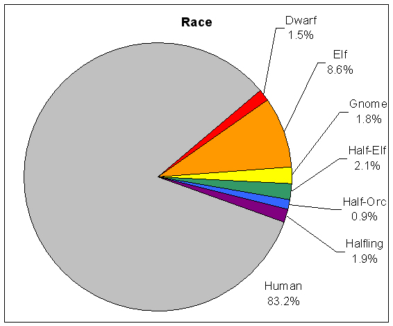 [Image: race.JPG]